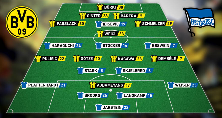 柏林赫塔防线漏洞频现,急需调整应对密集赛程  柏林赫塔防线漏洞频现,急需调整应对密集赛程